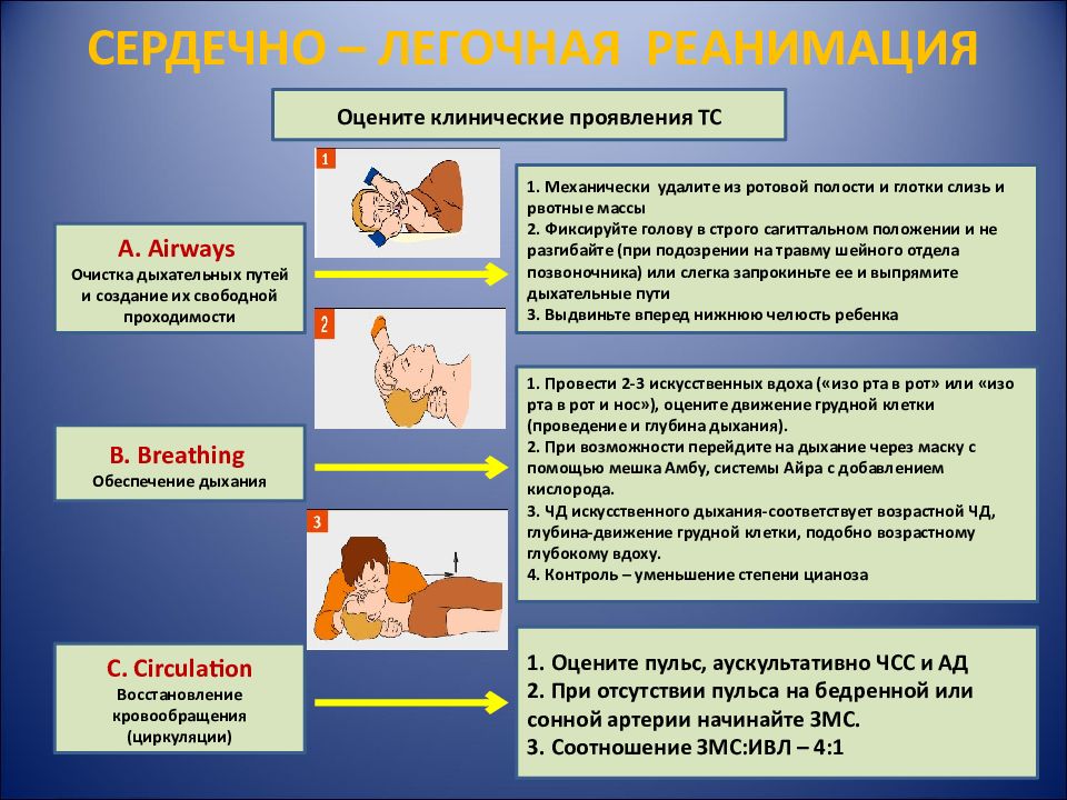 Первая помощь при неотложных состояниях презентация