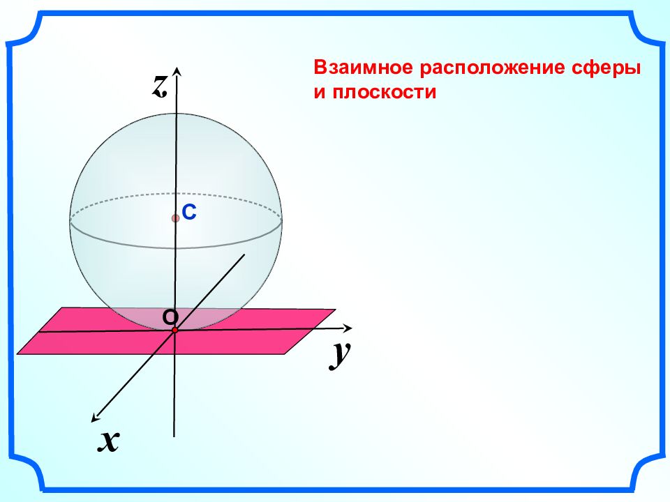 Сфера шар презентация 11 класс атанасян