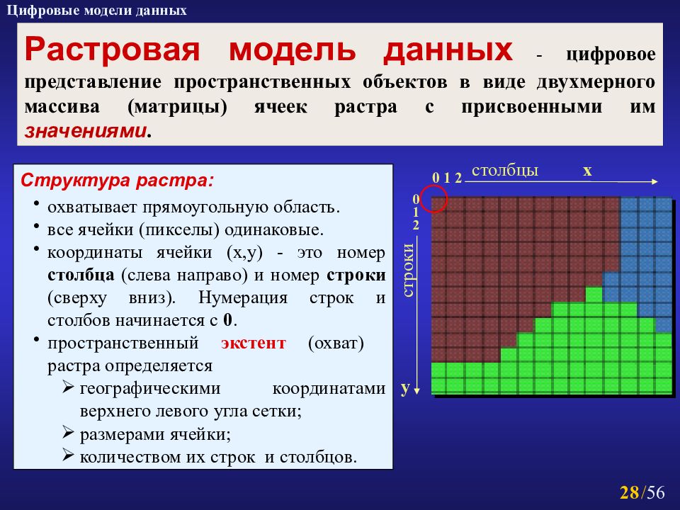 Укажите операции по трансформации растровых изображений в гис