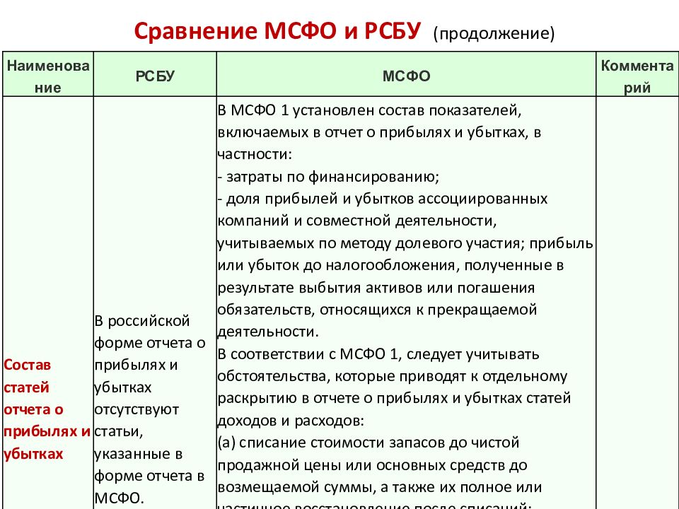 Сравнение мсфо. Отчет о прибылях и убытках МСФО И РСБУ различия. Основные различия МСФО И РСБУ таблица. РСБУ И МСФО сходства и различия. Основные отличия МСФО от российских ПБУ.