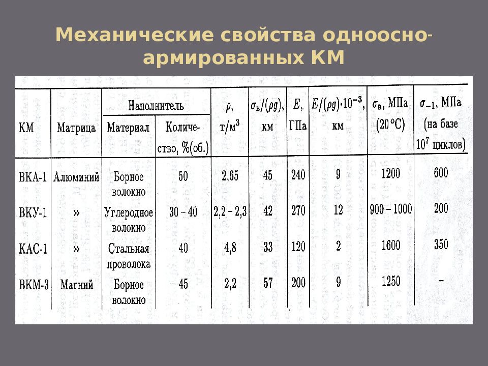 Химические свойства титана. Титан вт1 механические свойства. Механические характеристики титана. Прочность титана. Механическая прочность титана.