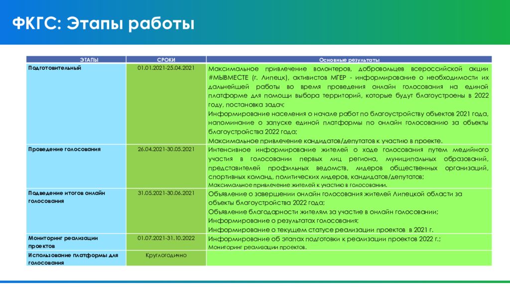 Федеральный проект фкгс