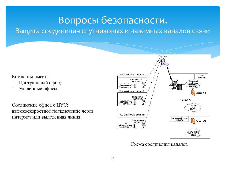 Защита соединения. Схема канала спутниковой связи. Системы защищенной спутниковой связи. Организация выделенных каналов связи.