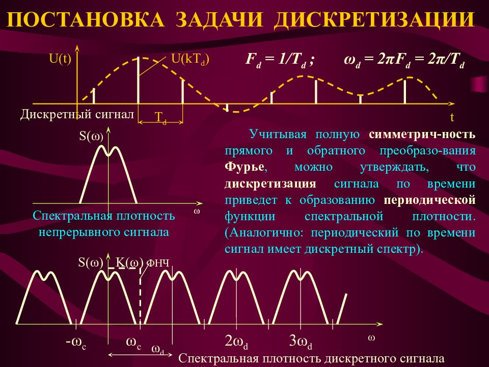 3 частота дискретизации. Спектр дискретизированного сигнала. Задачи по дискретизации. Спектр дискретного периодического сигнала. Дискретизация спектра сигнала.