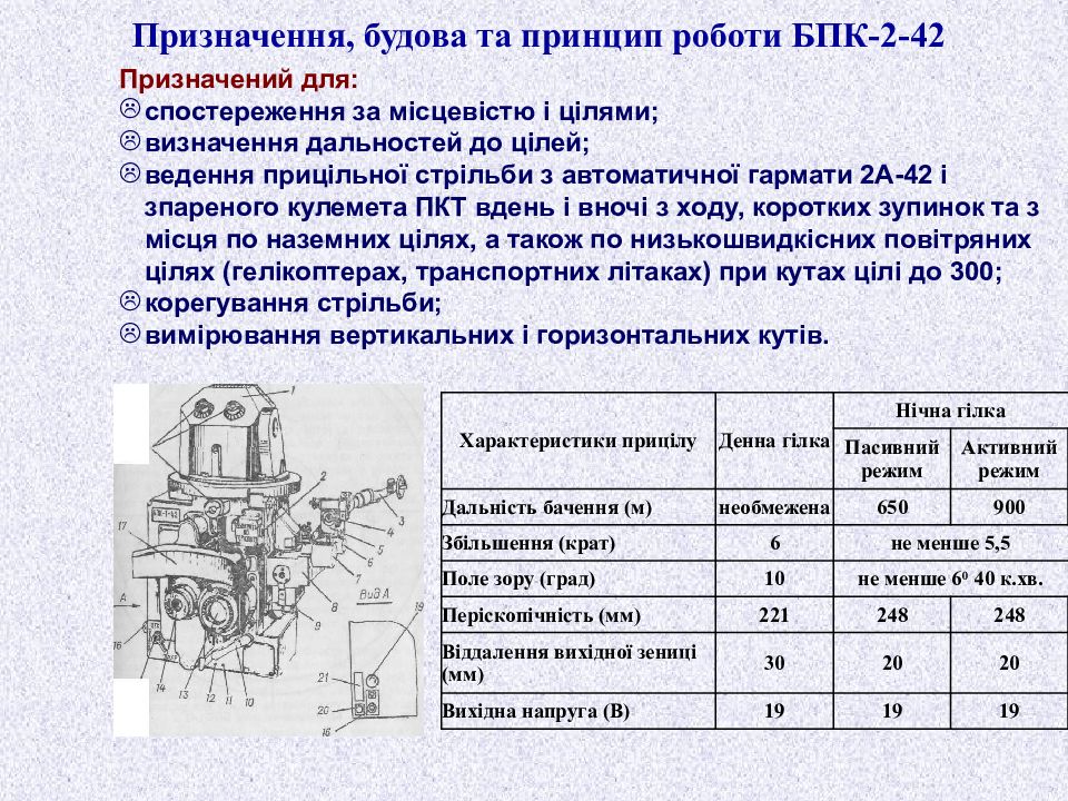 Описание 42. Прицел БПК-2-42. Сетка прицела БПК-2-42. БПК-2-42 прицел ТТХ. БПК 2 42 М прицел.