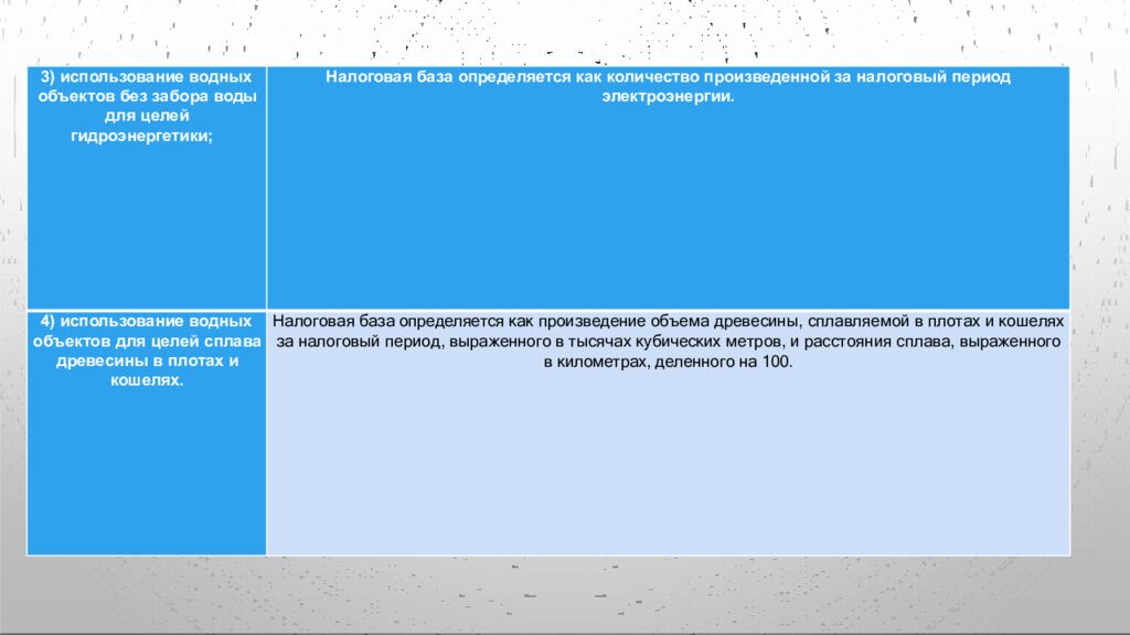 Водный налог