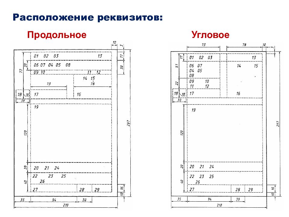 Документы расположены. Постоянные реквизиты документа пример. Реквизиты Бланка документа. Расположение реквизитов на бланке. Бланк документа с реквизитами.