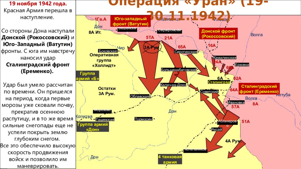 Три группы армии. Карта Сталинградской битвы 1942 года. Сталинградская битва карта наступления. Сталинградская битва 17 июля 1942 2 февраля 1943. Сталинградская битва оборонительная операция карта.