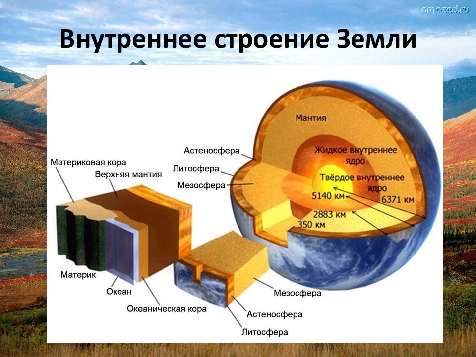 Какой буквой на схеме строения земли обозначена земная кора