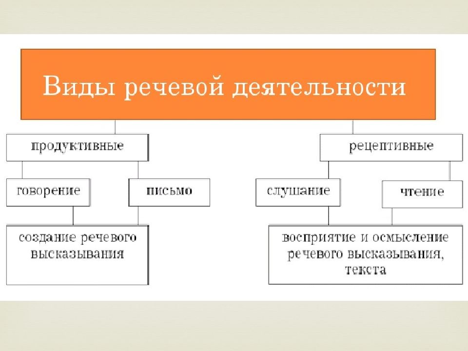 Речь и телевизионное изображение относятся к