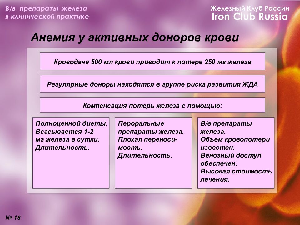 Средства с железом. Iron препарат железа. Железо для доноров крови препараты. Парентеральные препараты железа.