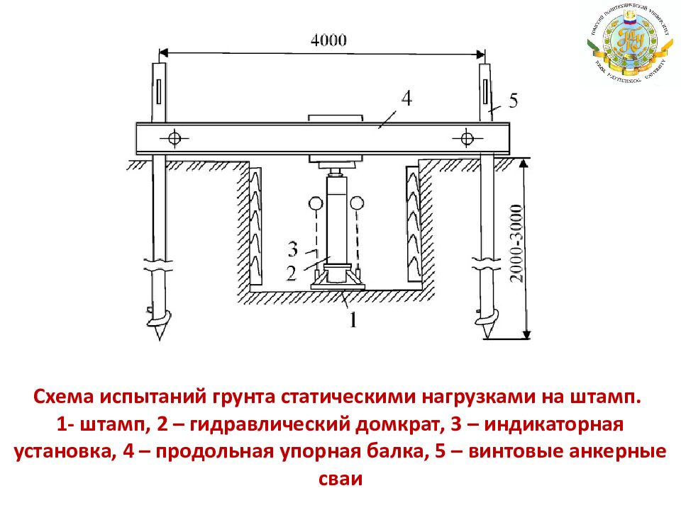 Штамповые Испытания Грунтов Фото