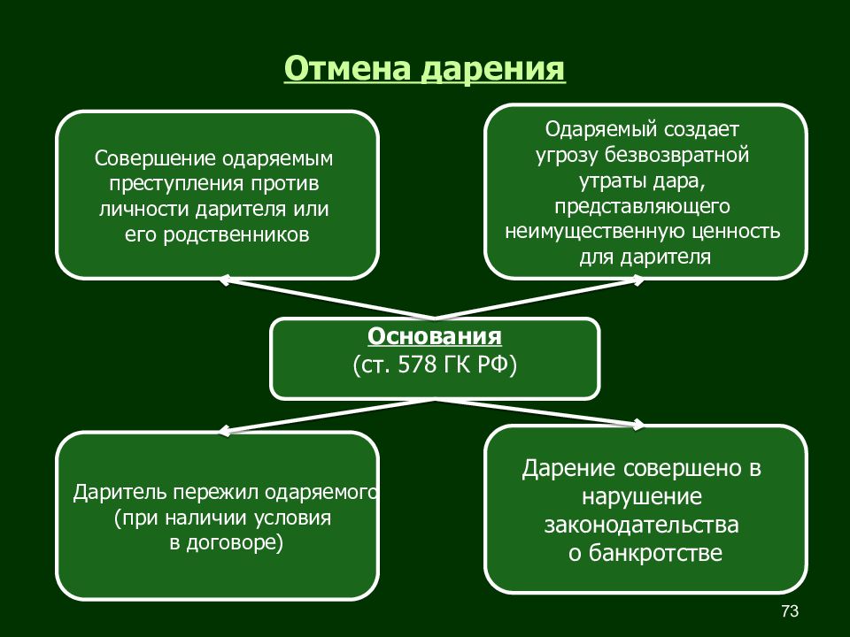 Юрфак гражданское право. Гражданско-правовая специализация. Теория правовой специализации. Юрист гражданско-правовая специализация. Специализация гражданское право.