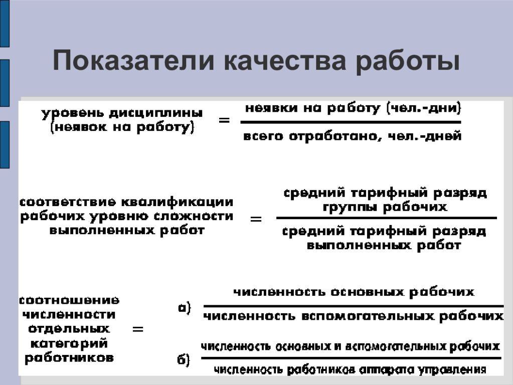 Показатель качества труда. Показатели качества работы. Коэффициент качества работы. Индикатор качества работы. Показатели по качеству проекта.