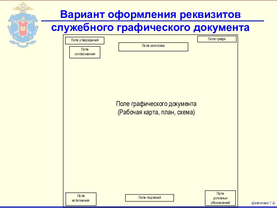 Правила разработки и оформления оперативно служебных документов рабочих карт планов и схем