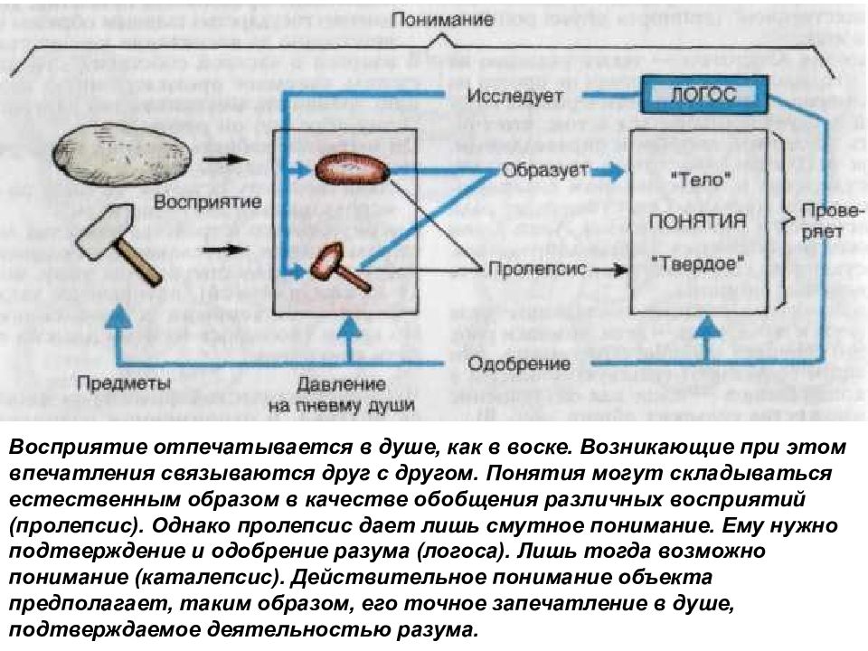 Объяснить понимание. Понимание и объяснение в философии. Взаимосвязь объяснения и понимания. Способ объяснения и понимания мира. Способ объяснения и понимания мира в философии это.