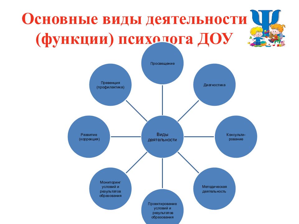 Проект психолога в доу с детьми старшей группы