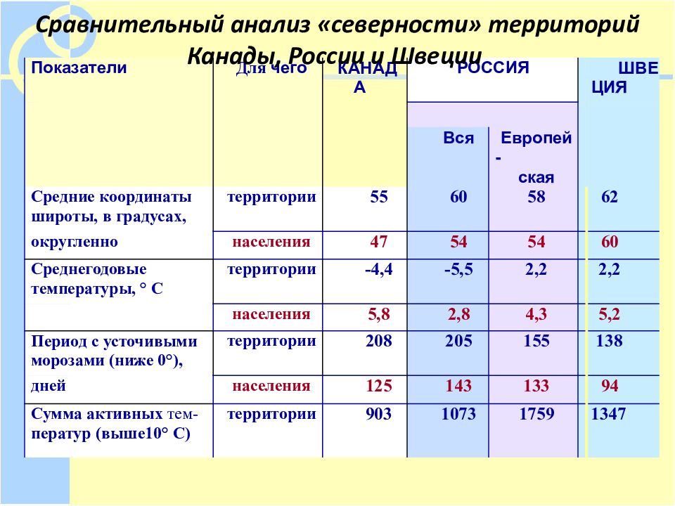 Составление сравнительной экономико географической характеристики сша и канады по типовому плану