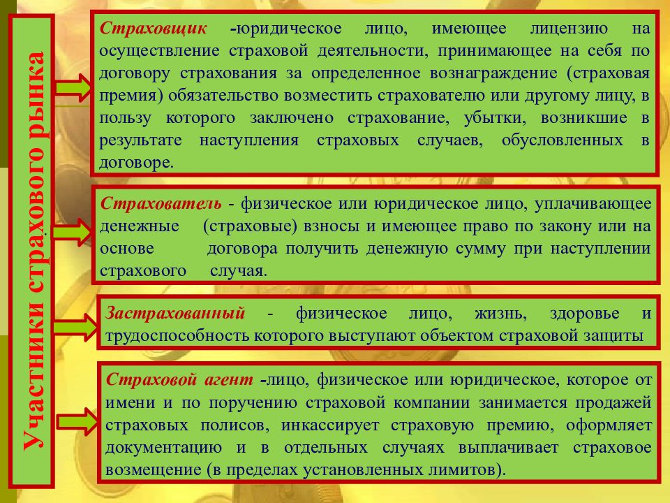 Финансовое страхование презентация