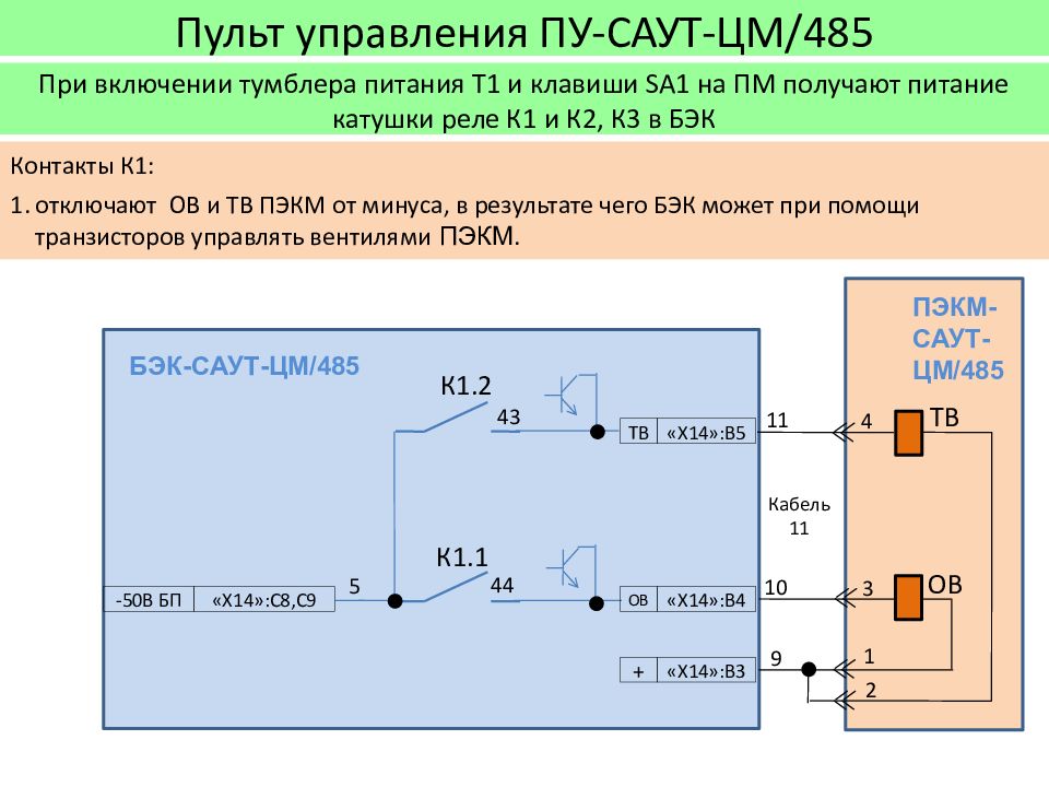 Структурная схема работы саут