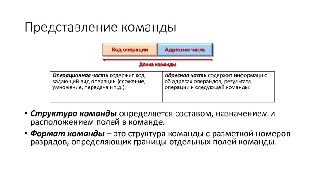 Регистры процессора сущность назначение типы. Регистры процессора сущность назначение типы