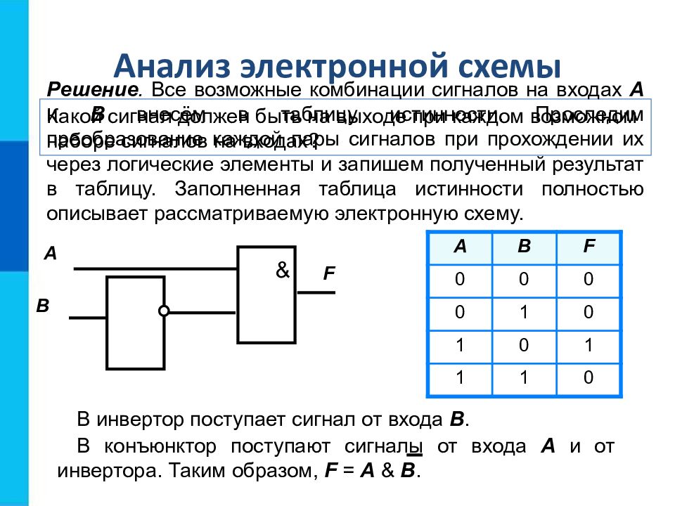 Алгебра логики 10 класс информатика босова презентация