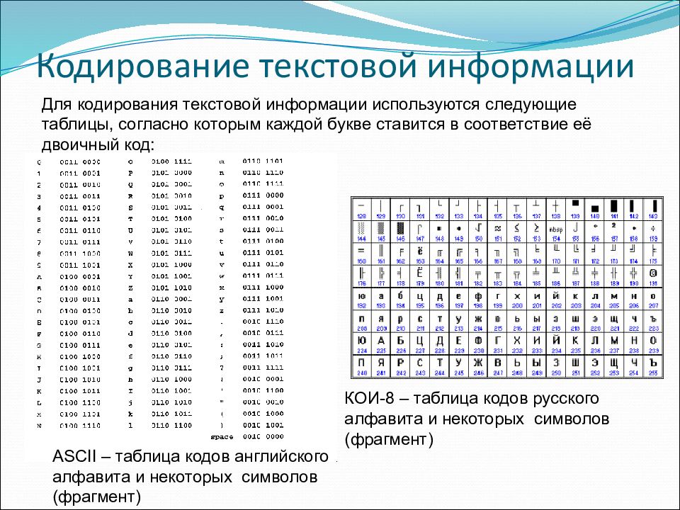 Коды символов программирование. Кодирование текстовой информации таблицы Unicode. Таблицы кодирования текстовой информации двоичный код. Двоичное кодирование текстовой информации таблица ASCII. Текстовая информация кодовые таблицы кодирование информации таблица.