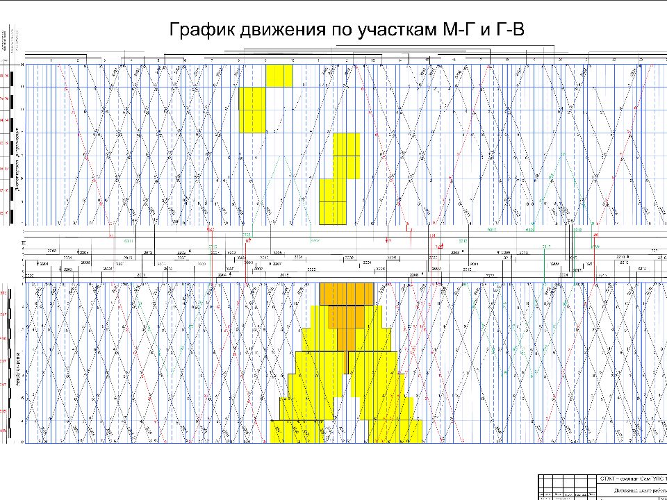 Презентация график движения поездов