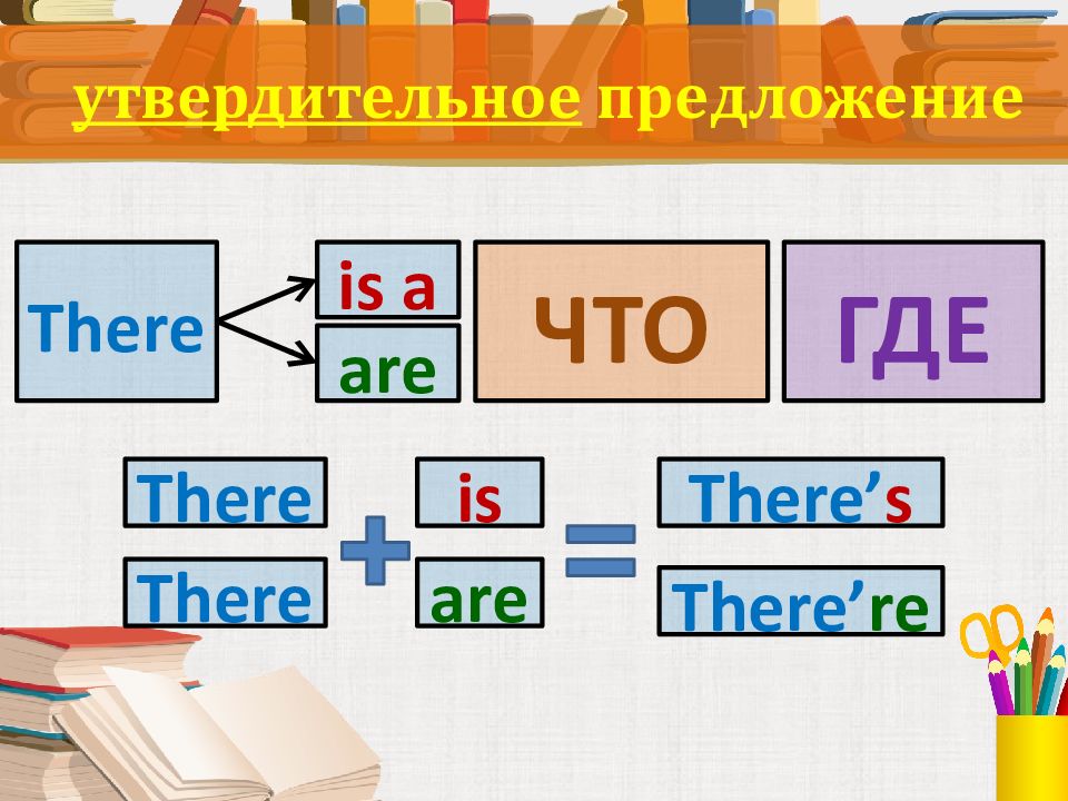 Оборот there is are в английском языке презентация