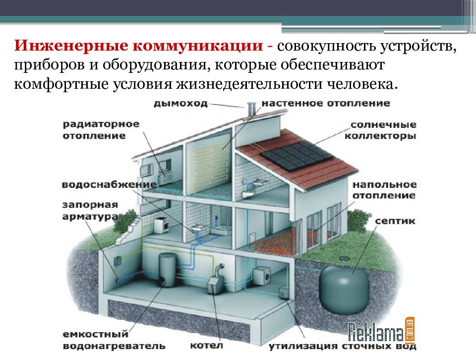 Система коммуникаций проекта