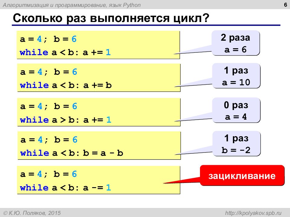 Презентация программирование циклических алгоритмов