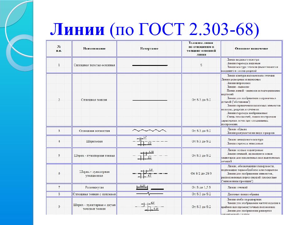 2.303. ГОСТ 2.303-68 линии чертежа. ГОСТ 2.303–68 – ЕСКД. Линии чертежа. Линии по ГОСТ 2.303-68 таблица. Типы линий ГОСТ 2.303-68.