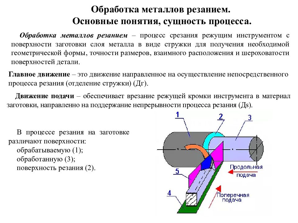 Система обработки презентации это