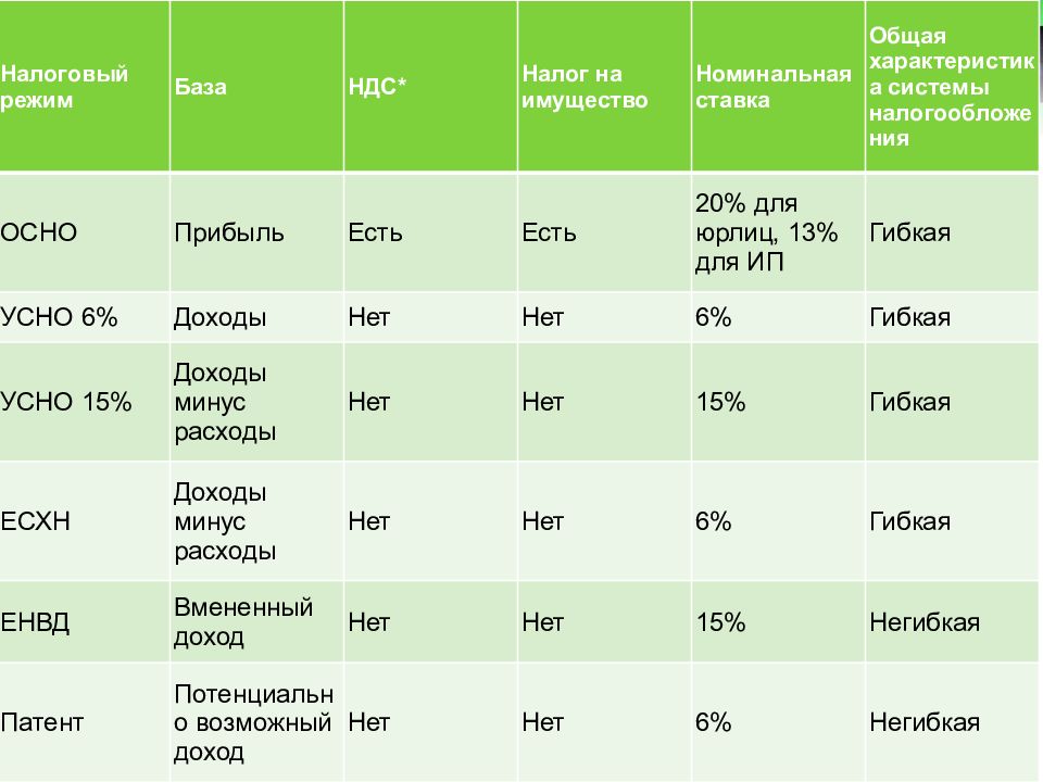 Характеристика налоговой системы рф презентация