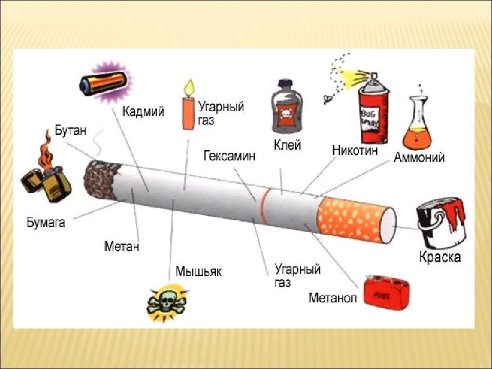 Презентация на тему какие вредные вещества содержатся в одной сигарете
