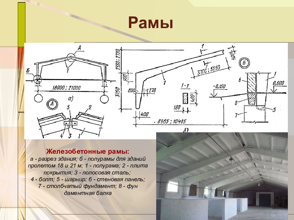 Какой из размеров здания показанных на рисунке называется пролетом