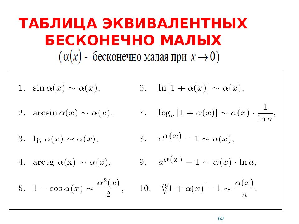 Эквивалентность пределов. Таблица эквивалентных бесконечно малых функций. Таблица эквивалентов бесконечно малых функций. Таблица эквивалентных бесконечно малых функций в пределах. Таблица эквивалентных БМФ.