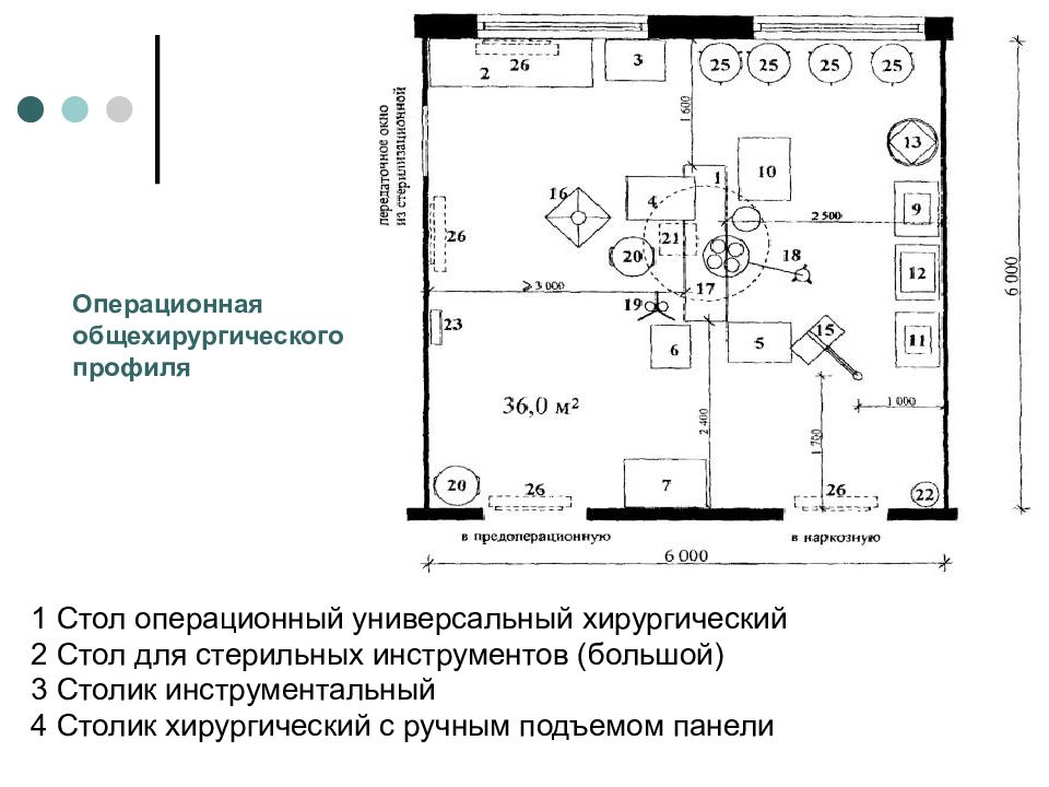 Зоны оперблока