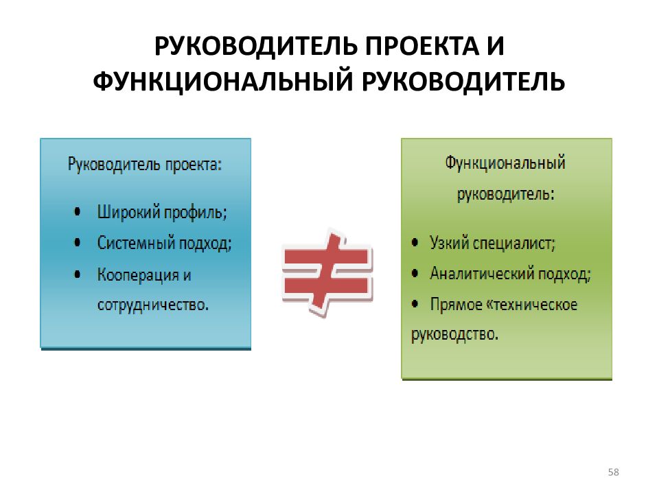 Менеджер проекта в отличие от функционального менеджера