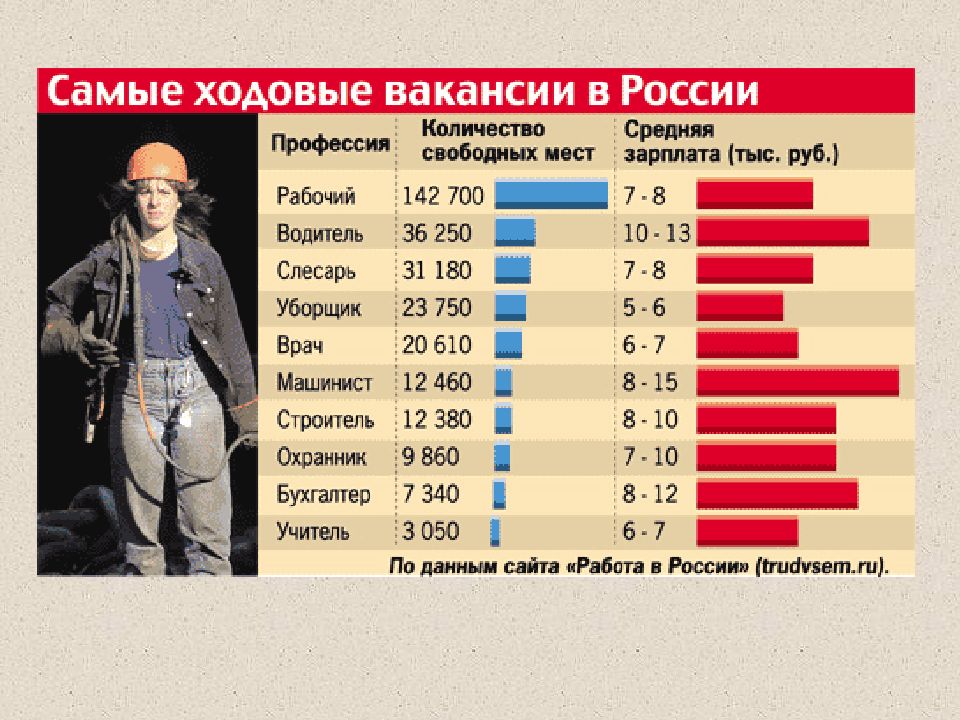 Прокомментируйте схему состав трудовых ресурсов россии в 2012