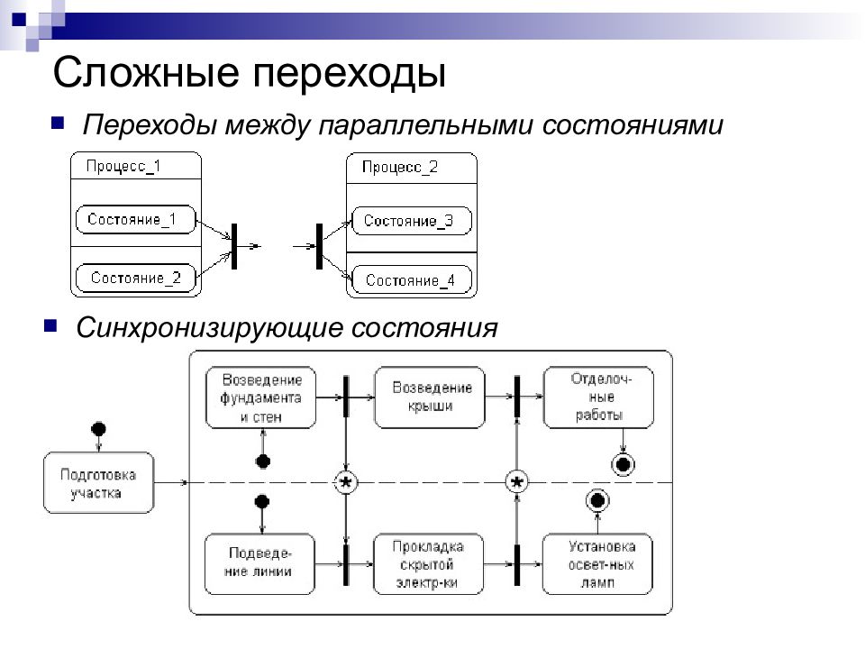 Процесс перехода от сложных форм развития. Состояния синхронизации. Понятие о сложном переходе инструментальный переход.