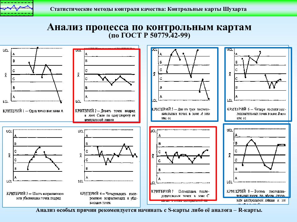 Расширение возможностей контрольных карт влк