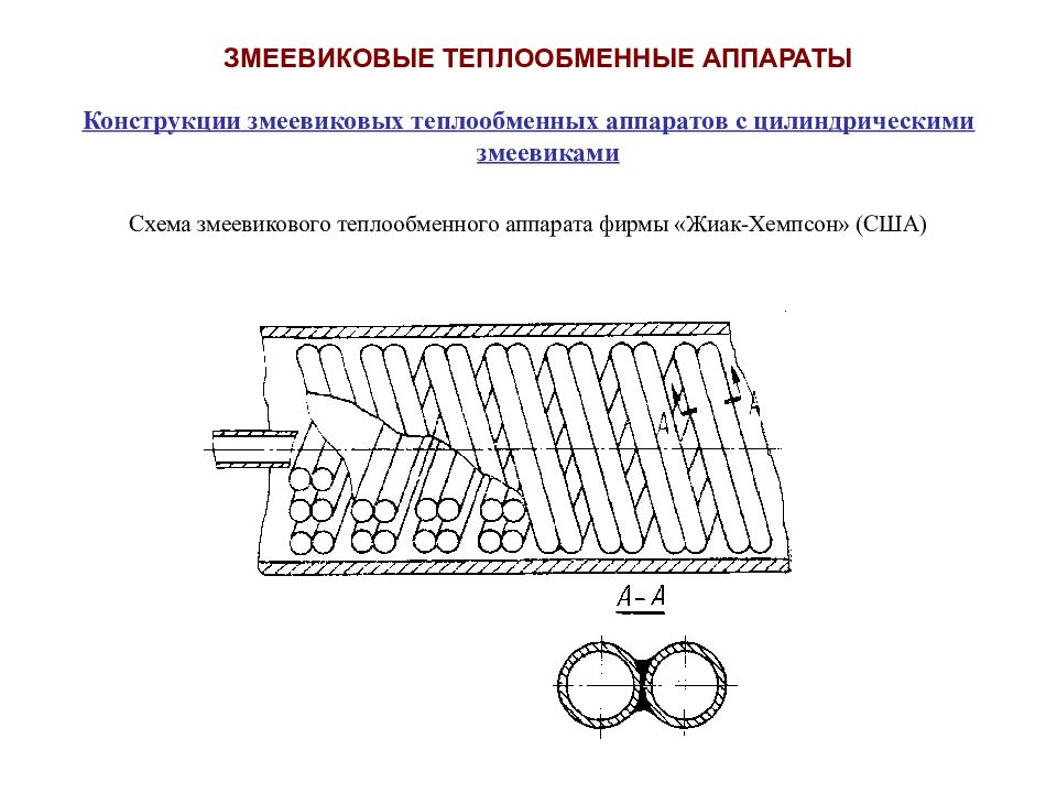 Теплообменные аппараты презентация