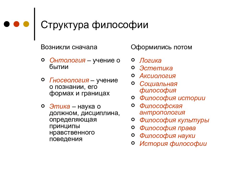 Основные разделы философии. Структура философии схема онтология. Общая структура предмета философии. Структура знания в философии. Структура философии кратко схема.