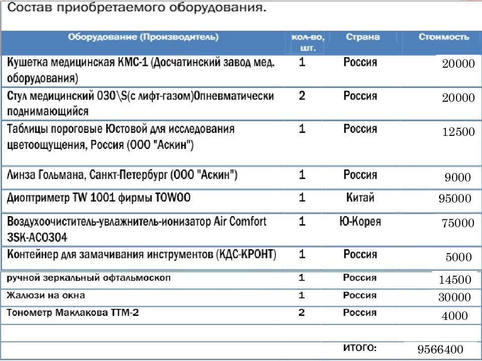 Бизнес план офтальмологического кабинета