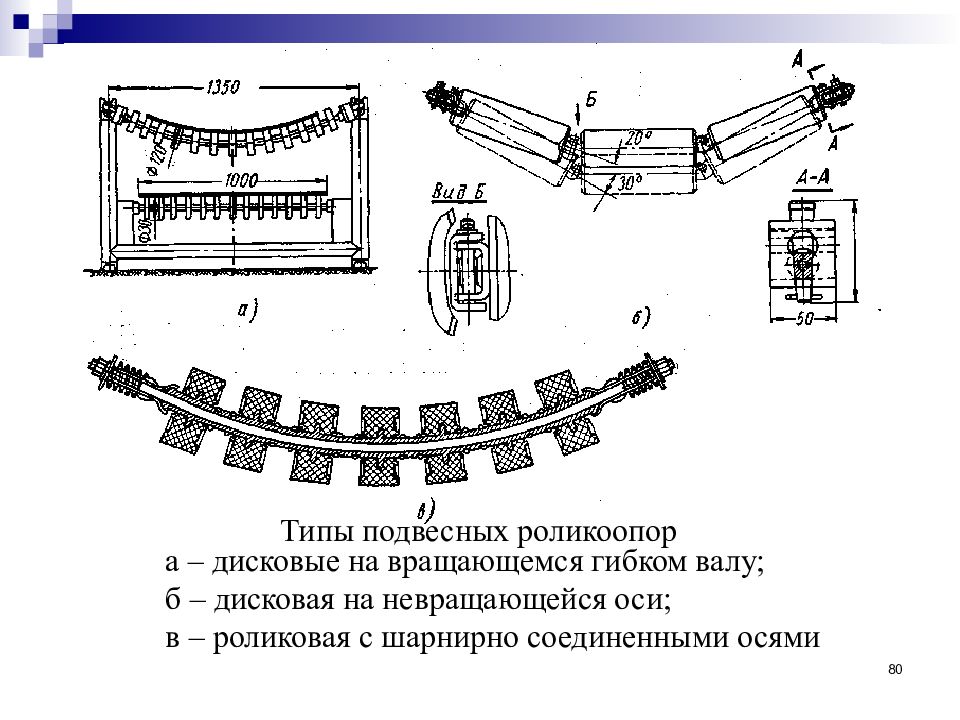 Тип подвеса. Виды роликоопор. Охарактеризуйте основные типа роликоопор.