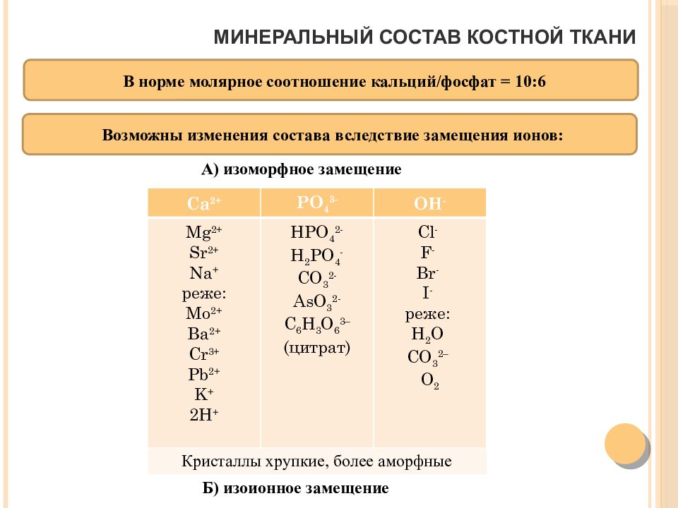 Состав костной ткани. Минеральные компоненты костной ткани. Макро- и микроэлементы. Минеральный состав костной ткани. Химические элементы входящие в состав костной ткани. Микроэлементы, участвующие в минерализации костной ткани.