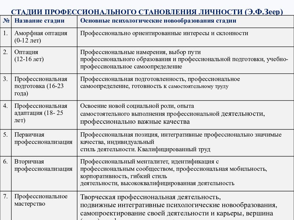 Определение своих жизненных планов и целей нравственных идеалов в юношеском возрасте называется