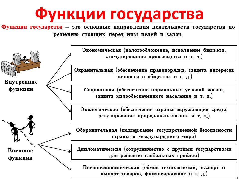 Обществознание 10 класс государство презентация 10 класс