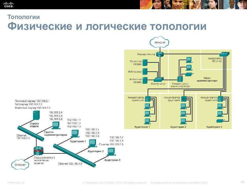 Схема логической топологии сети